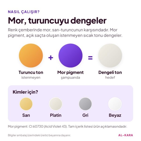 Bee Beauty Mor Şampuan 250 ml – nasıl çalışır ve kimler için bilgi görseli